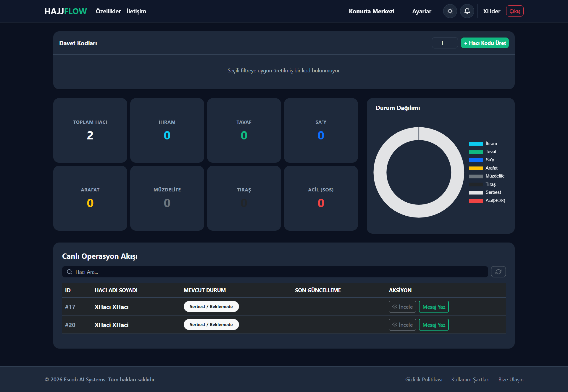 Lider Dashboard